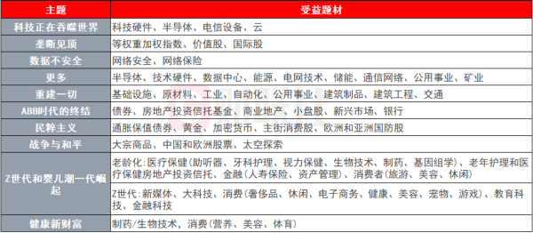 股票配资平台的行情 必看！美银罗列未来五年十大投资主题 这些风口不容错过